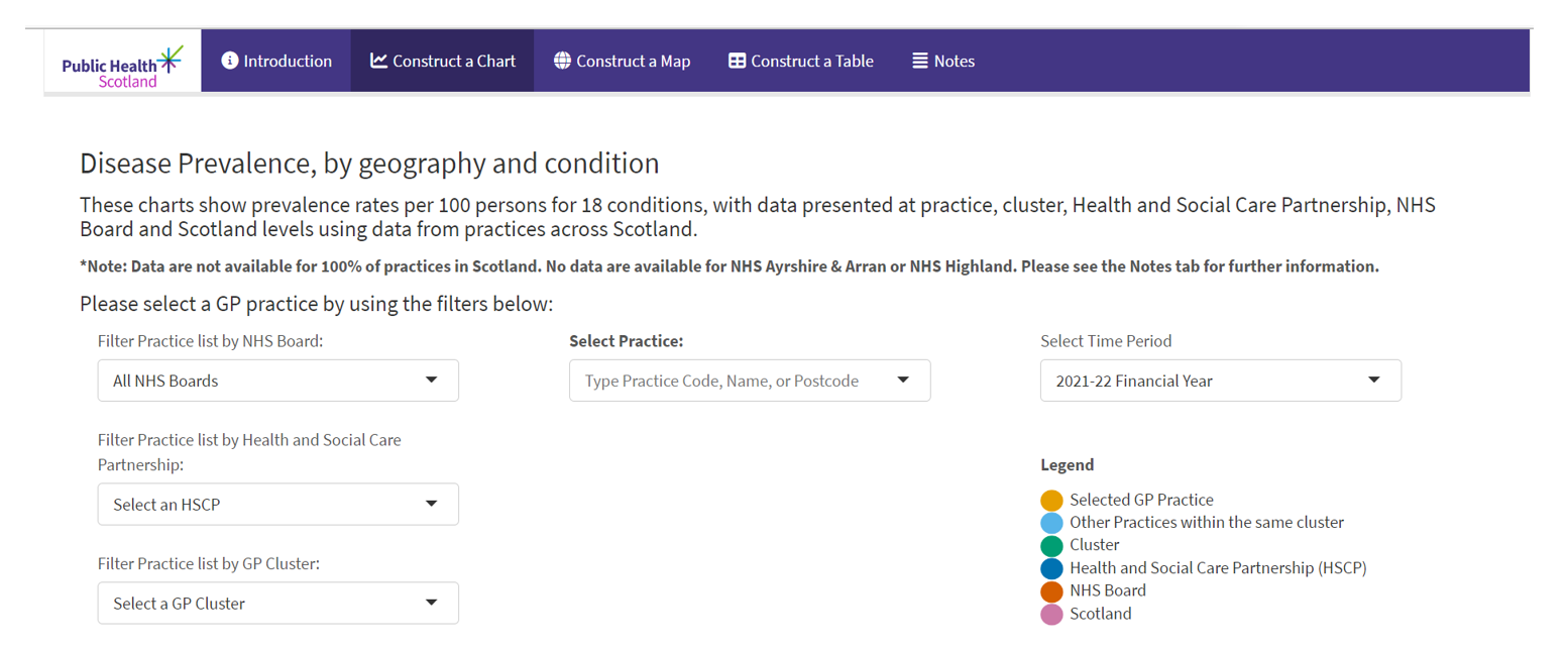 Screen shot of construct a chart

Screen shot of construct a chart section on the dashboard